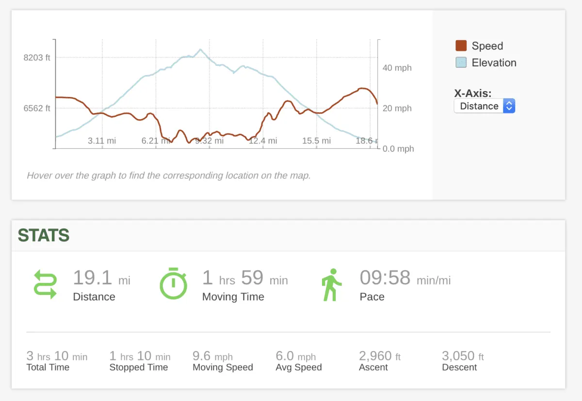 Gaia GPS stats from the first day of the eastern Sierra overland trip